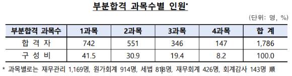 [표=금융감독원]