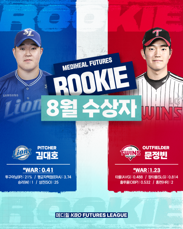 8월 메디힐 루키상/KBO