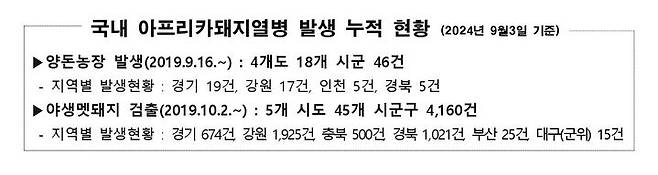 2024년 9월3일 기준 국내 아프리카돼지열병 발생 누적 현황.(자료=경남도 제공) 2024.09.04. *재판매 및 DB 금지