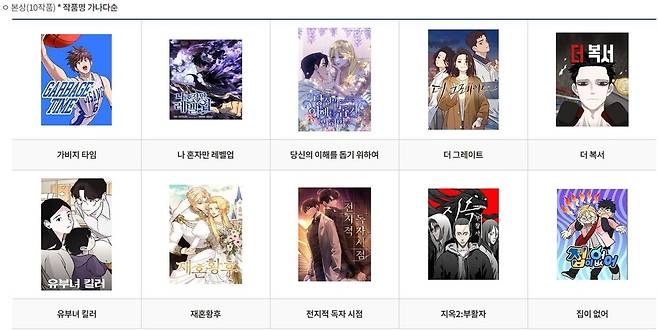2024 월드 웹툰 어워즈 본상 수상작 [한국콘텐츠진흥원 홈페이지 갈무리. 재판매 및 DB 금지]