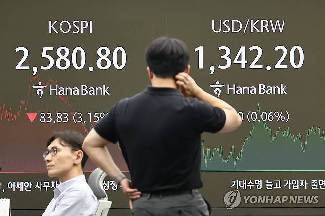 코스피, 3.1% 급락 마감 (서울=연합뉴스) 윤동진 기자 = 코스피가 전장 대비 83.83포인트(3.15%) 내린 2,580.80으로 마친 4일 오후 서울 중구 하나은행 본점 딜링룸의 모습. 2024.9.4 mon@yna.co.kr