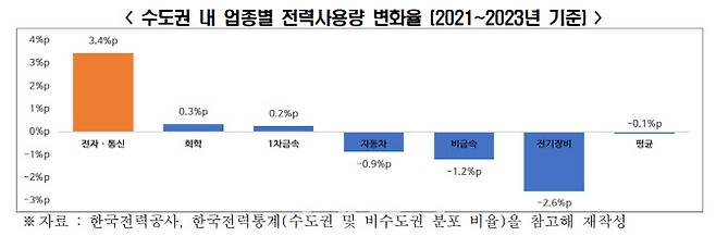 자료=한경협