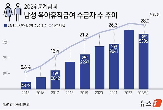 ⓒ News1 윤주희 디자이너