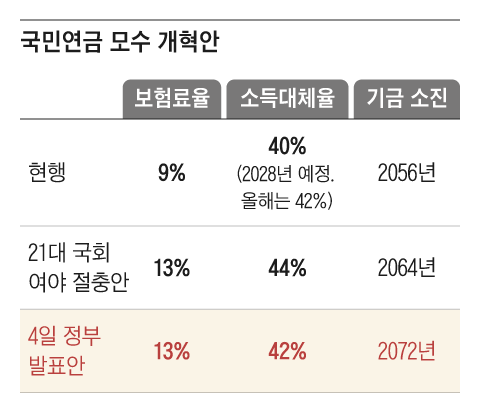 그래픽=김현국