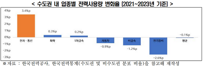 ⓒ한국경제인협회