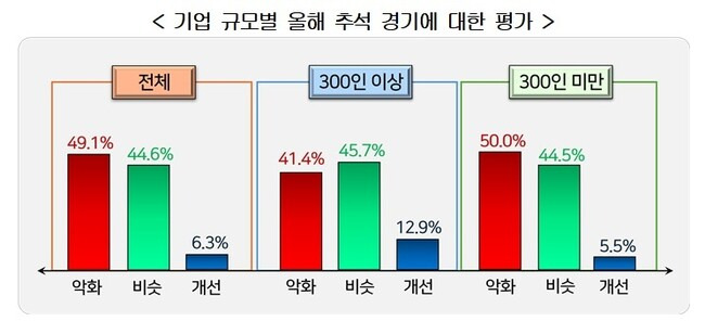 한국경영자총협회 제공