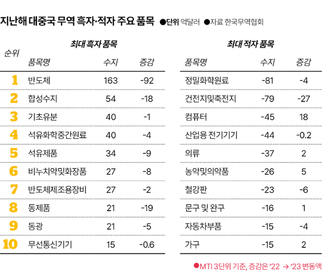 그래픽=김대훈 기자