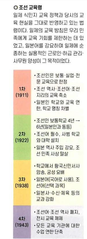 한국학력평가원 고등학교 한국사 교과서에 실린 '조선교육령'.