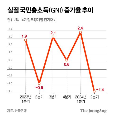 차준홍 기자