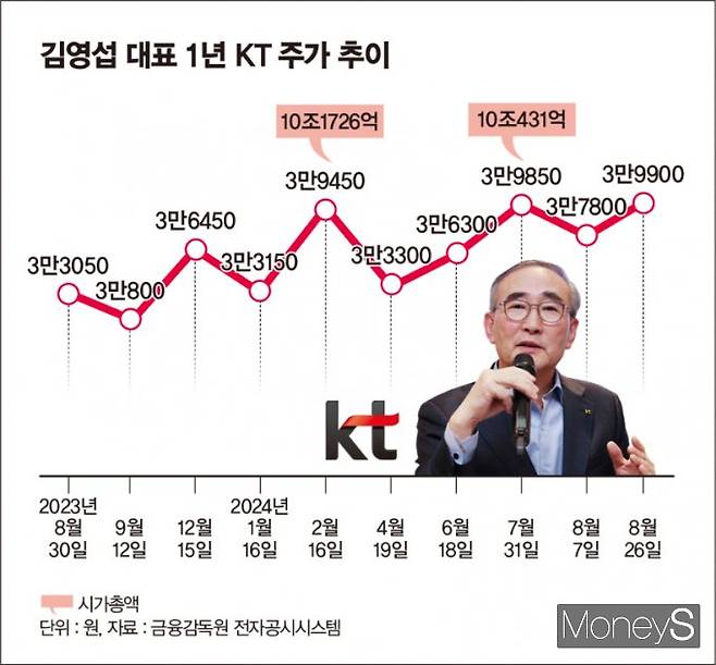 /그래픽=김은옥 기자