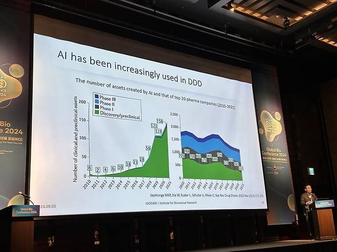 [서울=뉴시스] 황재희 기자 = 목암생명과학연구소 신현진 소장이 5일 식품의약품안전처 주최로 열린 ‘2024 글로벌 바이오 콘퍼런스’(GBC)에서 ‘인공지능, 신약개발에 어떻게 사용할 것인가’를 주제로 발표하고 있다. 2024.09.05. photo@newsis.com *재판매 및 DB 금지