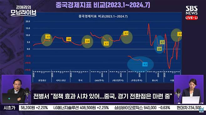 전병서 경제자유살롱