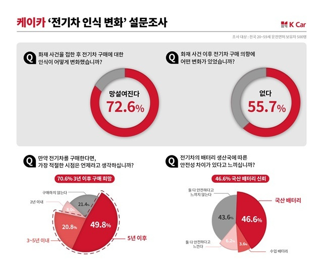 사진제공=케이카