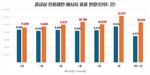 보건복지부 제출자료