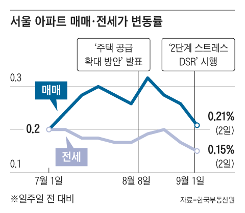 그래픽=양진경