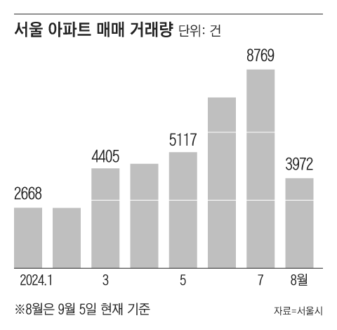 그래픽=양진경