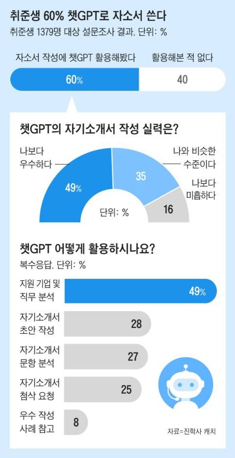 그래픽=조선디자인랩 김영재