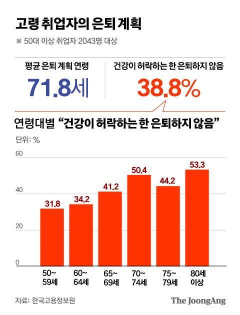 정근영 디자이너