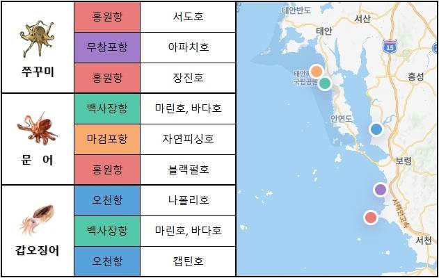 서해 중부
