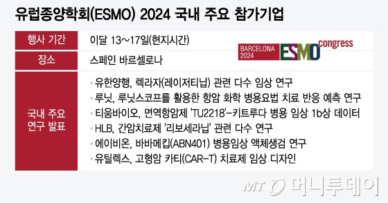 유럽종양학회(ESMO) 2024 국내 주요 참가기업/그래픽=윤선정