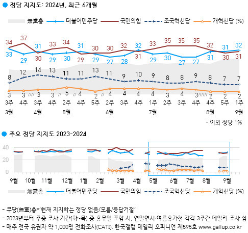 [한국갤럽 제공]