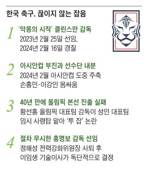 그래픽=송윤혜