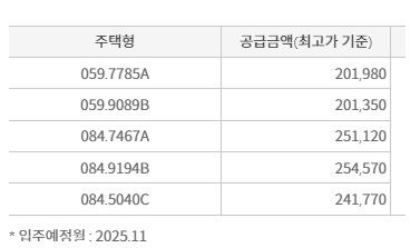 주: 청담 르엘 분양가                      자료 : 청약홈