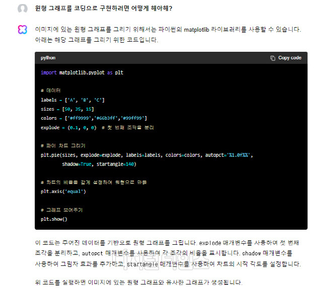 원형 그래프를 입력하고 코딩방법을 요구하자 방법을 설명해주고 있다. 클로바X 화면 캡처