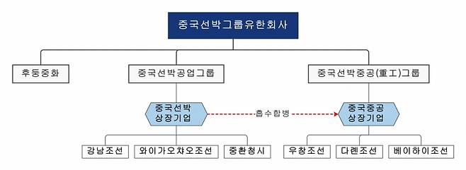 /자료=중국 국투증권