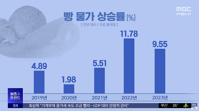 2.png 곡물가격은 떨어졌는데 빵값은 왜 오를까?