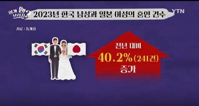 AwhL1725837728_1529376380.jpg 일본여자 외국인남자 결혼비율 한국남자 1위