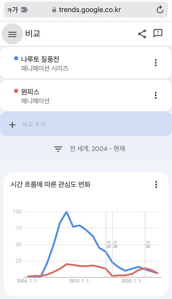 IMG_0348.jpeg 원나블에서 원피스가 진짜 인기 원탑일까? 구글 빅데이터로 알아보자
