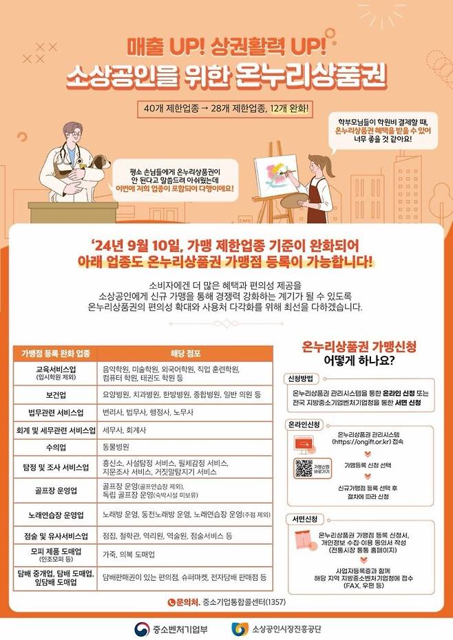 앞으로 '온누리상품권' 사용처 확대된다…가맹 제한업종