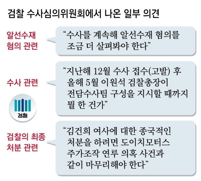 동아일보 12면 그래픽