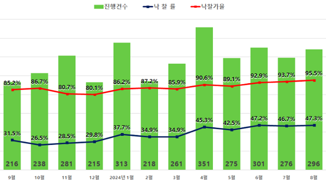 지지옥션 제공