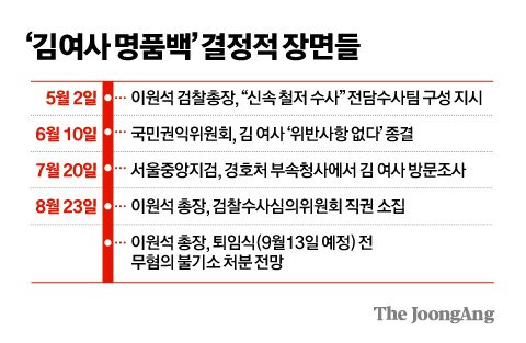 김영희 디자이너