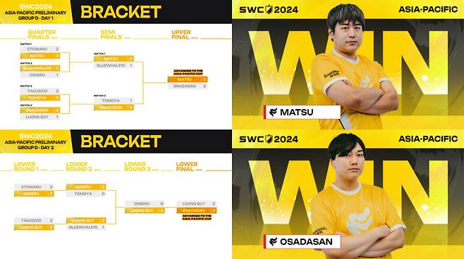 SWC2024 일본 예선 결과. 컴투스