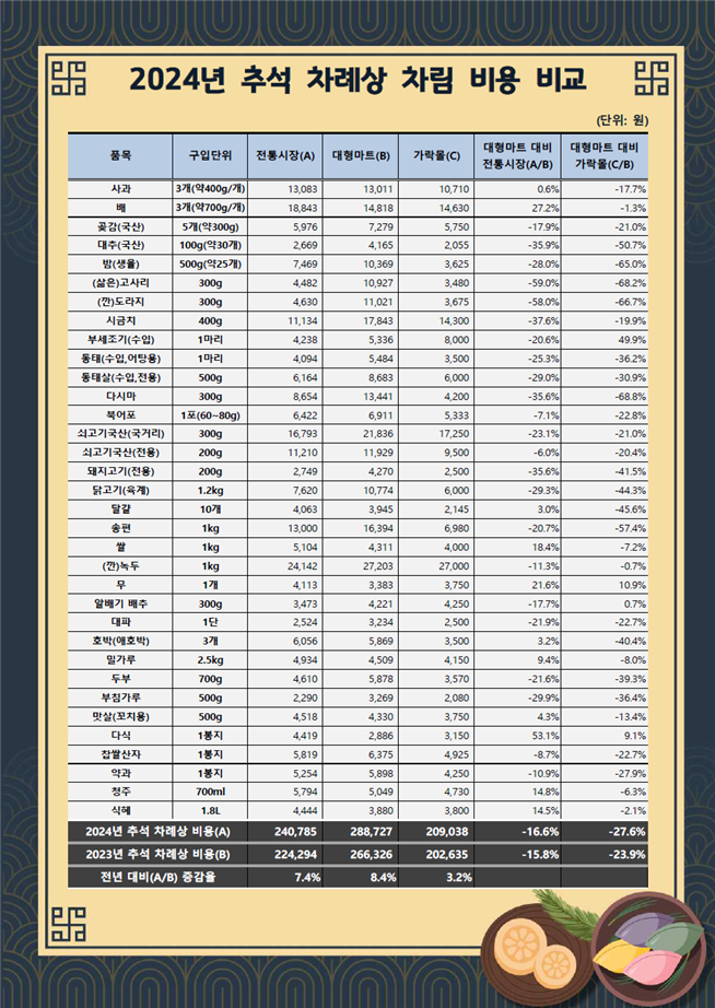 <자료 = 서울시농수산식품공사>