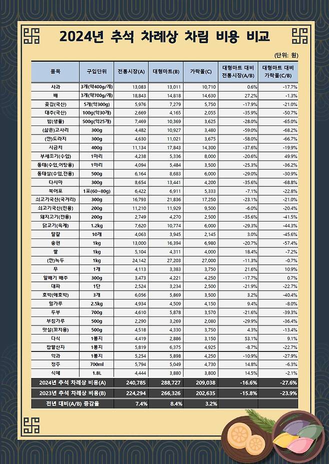 /사진제공=서울시농수산식품공사