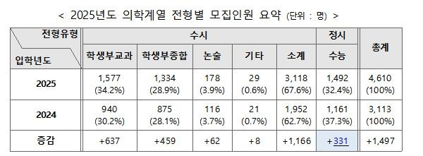 [교육부 보도참고자료 캡처]