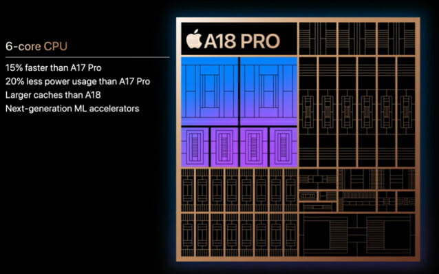 A18 프로 CPU 비교 (사진=애플)