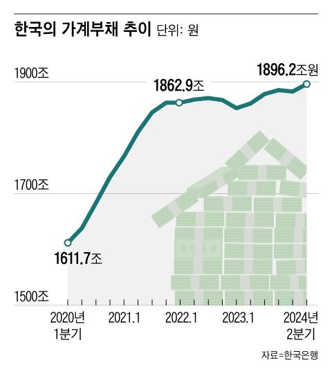 그래픽=조선디자인랩 정다운