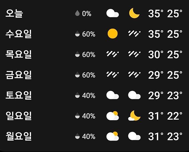 SmartSelect_20240910_121021_Weather.jpg 1주만에 다시 돌아온 인류 역사상 최고 위인