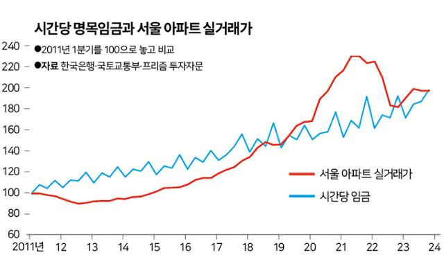 그래픽=신동준 기자