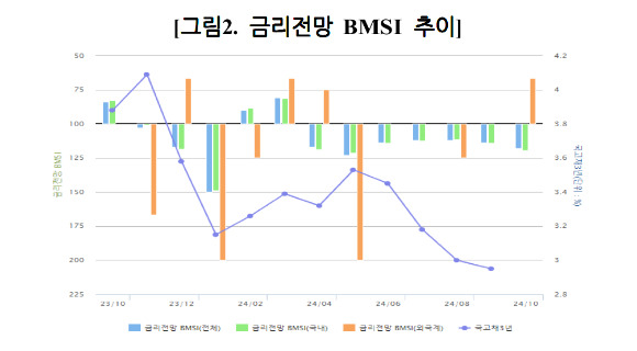 [그래프=금융투자협회]