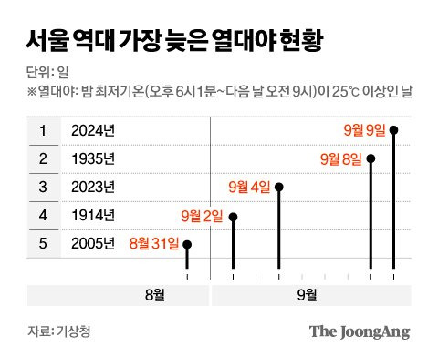 김영옥 기자