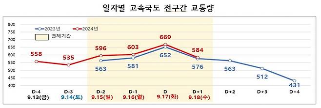 국토교통부 제공