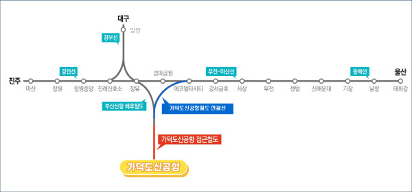 가덕도신공항 접근철도 노선도.