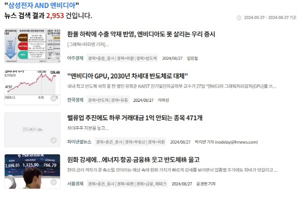 ▲ 5월27일부터 8월27일까지 빅카인즈에서 삼성전자를 기준으로 엔비디아와 교집합(AND) 검색한 결과.