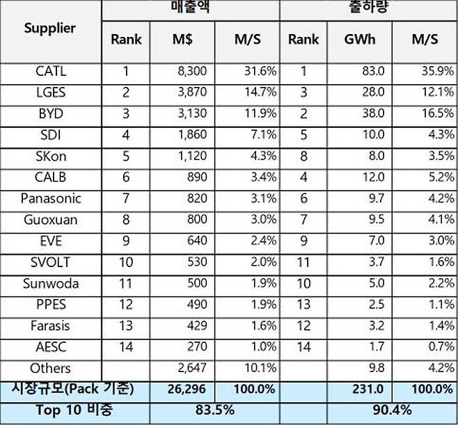 2024년 2분기 전기차용 배터리 시장 현황